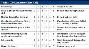 Image result for COPD Assessment Test