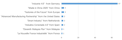 The fourth industrial revolution (4ir) is expected to change how we live, work, and communicate; Scielo Brasil The Impact Of The Fourth Industrial Revolution A Cross Country Region Comparison The Impact Of The Fourth Industrial Revolution A Cross Country Region Comparison