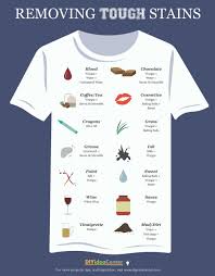 Then they should be rinsedd with cold water. How To Remove Tough Stains Infographic Tough Stain Cleaning Hacks How To Remove