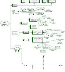 past simple english grammar learn english grammar learn