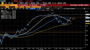 stocks are staging a rally on less china fear