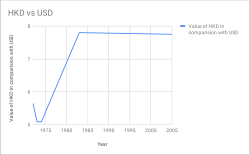 वर्तमान मूल्यों, ऐतिहासिक डेटा, पूर्वानुमान, आंकड़े, चार्ट और. Money Supply Wikipedia