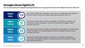 Literasi digital adalah ketertarikan, sikap dan kemampuan individu yang secara menggunakan teknologi digital dan alat komunikasi untuk mengakses, mengelola, mengintegrasikan, menganalisis. Aptika Adakan Literasi Digital Ke 514 Kabupaten Kota Ditjen Aptika