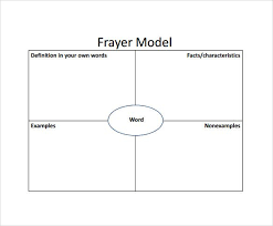 Frayer Model Template Character Traits Frayer Model 14 Download Free Documents In Pdf Word Words Business Model Template Characteristics Words