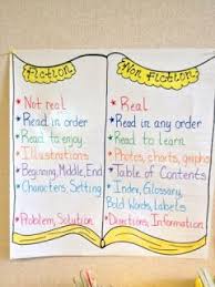 Fiction Vs Nonfiction Anchor Chart Anchor Charts Reading