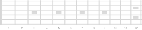 Printable Blank Fretboard Diagrams Right And Left Handed