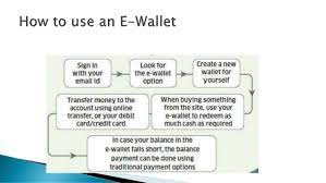 An application, stored either on a web server or with a web browser, that conveniently stores and manages a consumer's billing, shipping. E Wallet
