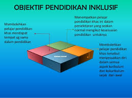 Pendidikan jasmani dan kesihatan dalam bahasa inggeris. Presentation Pendidikan Inklusif Di Pendidikan Khas Masalah Pembelaja