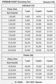 top 6 best health insurance plans for senior citizens or