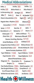 Learn To Chart Like A Nursing Pro With These Charting Tips