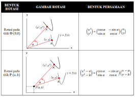 We did not find results for: Transformasi Geometri Translasi Rotasi Dilatasi Rumus Contoh Soal