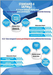 How much data is processed so that takes a long time mengisi borang akreditasi4. Borang Skpmg2 Standard 4 2020