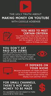 I have a full set of instructi. How To Earn Money From Youtube Without Adsense 11 Best Ways