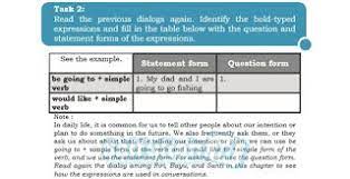 Kunci Jawaban Bahasa Inggris Chapter 3 Task 2 Halaman 43 44 Inggris Bijak Bahasa Inggris
