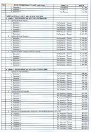 Check spelling or type a new query. Biaya Pendidikan Sekolah Tinggi Ilmu Pelayaran Stip Jakarta 2021 2022 Mamikos Info