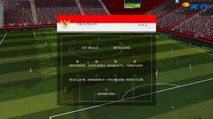 Menghadirkan banyak pemain berbakat dan juga legendaris membuatnya banyak diminati oleh player dls. Dls 19 Mod Indonesian National Team Unlimited Coins Apk Hd Graphic Data Download The Latest Mod Android Games Applications 2020