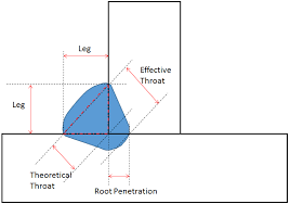 Fillet Weld Leg Sizes Are Meaningless Welding Answers