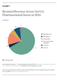 The Impact of Pharmaceutical Wholesalers on U.S. Drug ...