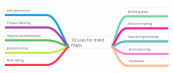 Mind Map Subtasks Zenkit