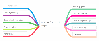 mind map subtasks zenkit