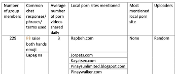 PDF) Revenge Pornography in the Philippines: A Feminist Content and  Critical Discourse Analysis of Selected Platforms and Content That  Victimize Filipino Women
