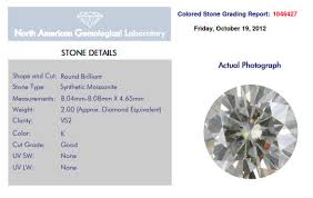 Moissanite Rounds Betterthandiamond Com