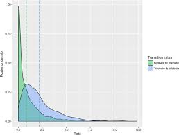 Image result for Isoetes welwitschii