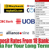 * hong leong bank berhad's cny fd promotion. 1
