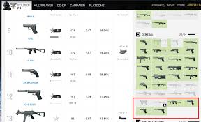 The m1911 is a pistol weapon from battlefield 1942, battlefield bad company 2, and battlefield 3 available in the battlefield portal. Why I Can T Unlock The M1911 In Bf3 Page 2 Answer Hq