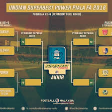 Keputusan terkini liga perdana 2021 kedudukan carta dan jadual penuh perlawanan. Keputusan Undian Piala Malaysia 2016
