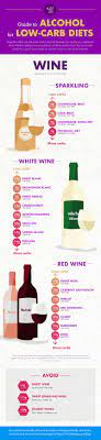 Here is a full review of the palo61 line from secco wine. Complete Guide To Alcohol For Low Carb Diets Ketodiet Blog