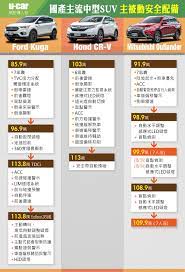 集體評比 主流中型suv 市場與懶人包篇 u car特輯 mitsubishi outlander mitsubishi suv mitsubishi eclipse