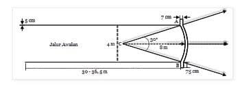 Maybe you would like to learn more about one of these? Lempar Lembing Pengertian Sejarah Teknik Cara Peraturan Lapangan