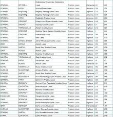 Gündem lgs lise taban puanları ve yüzdelik dilimleri 2020 | kaç puanla hangi liseye gidilir? Kac Puanla Hangi Liseye Girerim Kac Yuzdelik Dilim Puani Ile Hangi Liseye Gidilir