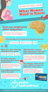 These symptoms usually happen about. Pregnancy And Migraine Headaches What Women Need To Know Infographic