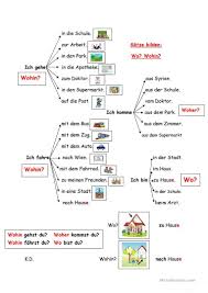 Konjugation Gehen Deutsch Lernen Lernen Deutsch