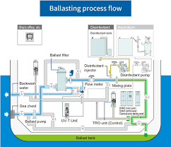 Product Jfe Ballastace Ballast Water Management System