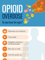Image result for Opioid Overdose