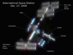 Image result for international space station through telescope