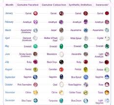 Birthstone Chart Birth Stones Chart Birthstones Birthstones By Month
