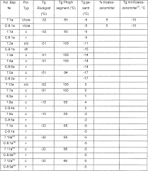 Kalium ist unersetzlich, damit nerven und muskeln richtig funktionieren. Kalium Tabelle Zum Ausdrucken Software Dolmetscher Wissen Alles In Der Tabelle Unten Finden Sie Lebensmittel Mit Besonders Viel Kalium Desain Rumah Mimimalis Modern