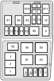 Whether your an expert mercury mystique mobile electronics installer, mercury mystique fanatic, or a novice mercury mystique enthusiast with a 1999 mercury mystique, a car stereo wiring diagram can save yourself a lot of time. Fuse Box Diagram Mercury Mystique 1995 2000