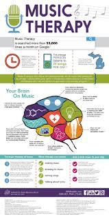 Ever Heard Of Music Therapy It Can Have An Amazing Effect On Learning And The Body Find Out More In Thi Therapy Infographic Music Therapy Music And The Brain