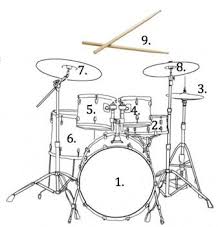 Playing The Drums How To Play The Drums Drums Drum Kits How To Play Drums