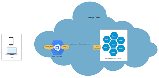 View short tutorials to help you get started. Add Back End Gcp Autoscaling Service