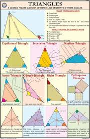 Triangels For Mathematics Chart