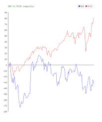 Dieses muster dient zwei zwecken: Nokia Stock How To Buy Nokia Stock For Beginners 2020 Learnbonds Com Nokia Stock Is Making A Hash Of A Perfectly Good Situation Losing Contracts Missing Estimates And Refusing To