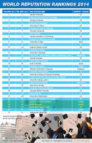 Top 31 university in malaysia. You Would Be Proud To Know These Malaysian Universities Have World Class Subjects