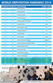 This affordable malaysian university is one of the largest universities in malaysia with a total student enrollment of 10,930. You Would Be Proud To Know These Malaysian Universities Have World Class Subjects