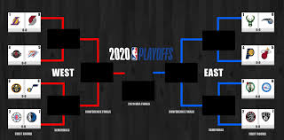 Follow nba 2020/2021 standings, overall, home/away and form (last 5 matches) nba 2020/2021 standings. Nba Playoffs 2020 Bracket Current